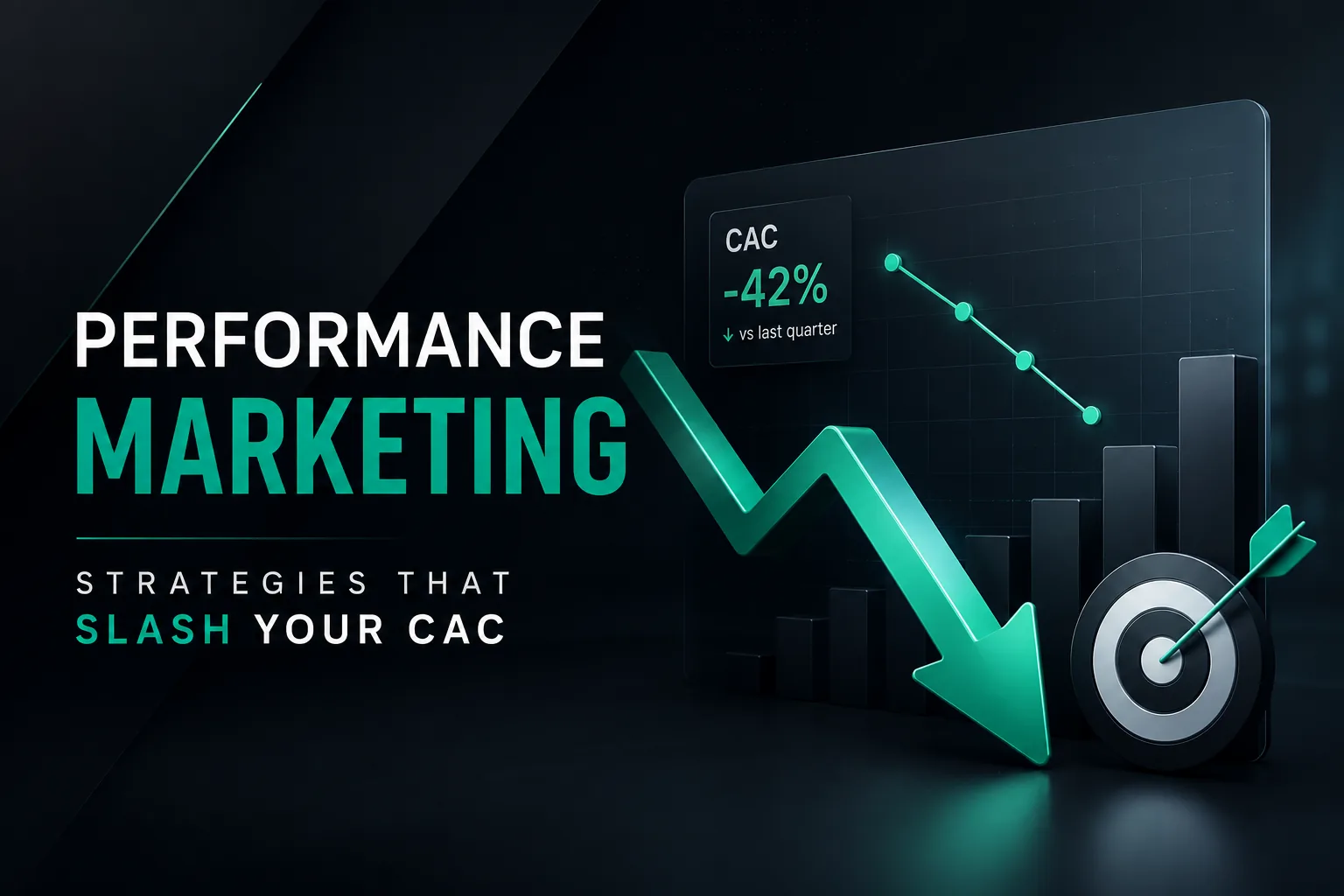Performance marketing strategies that slash CAC in 2026 — falling cost-per-acquisition chart with a 42% reduction and conversion target — DigiVeritaz